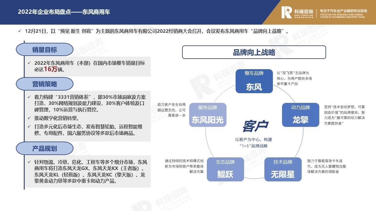 【商用车月报】2021年12月商用车市场预测研究报告
