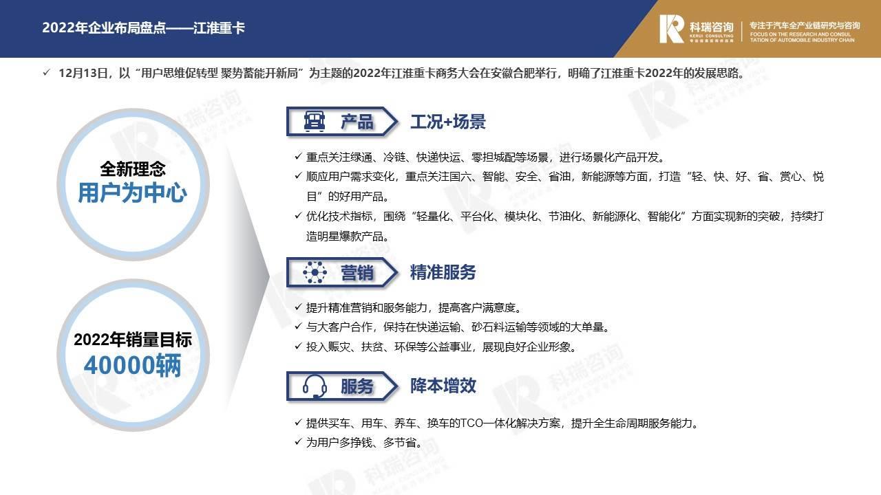 【商用车月报】2021年12月商用车市场预测研究报告