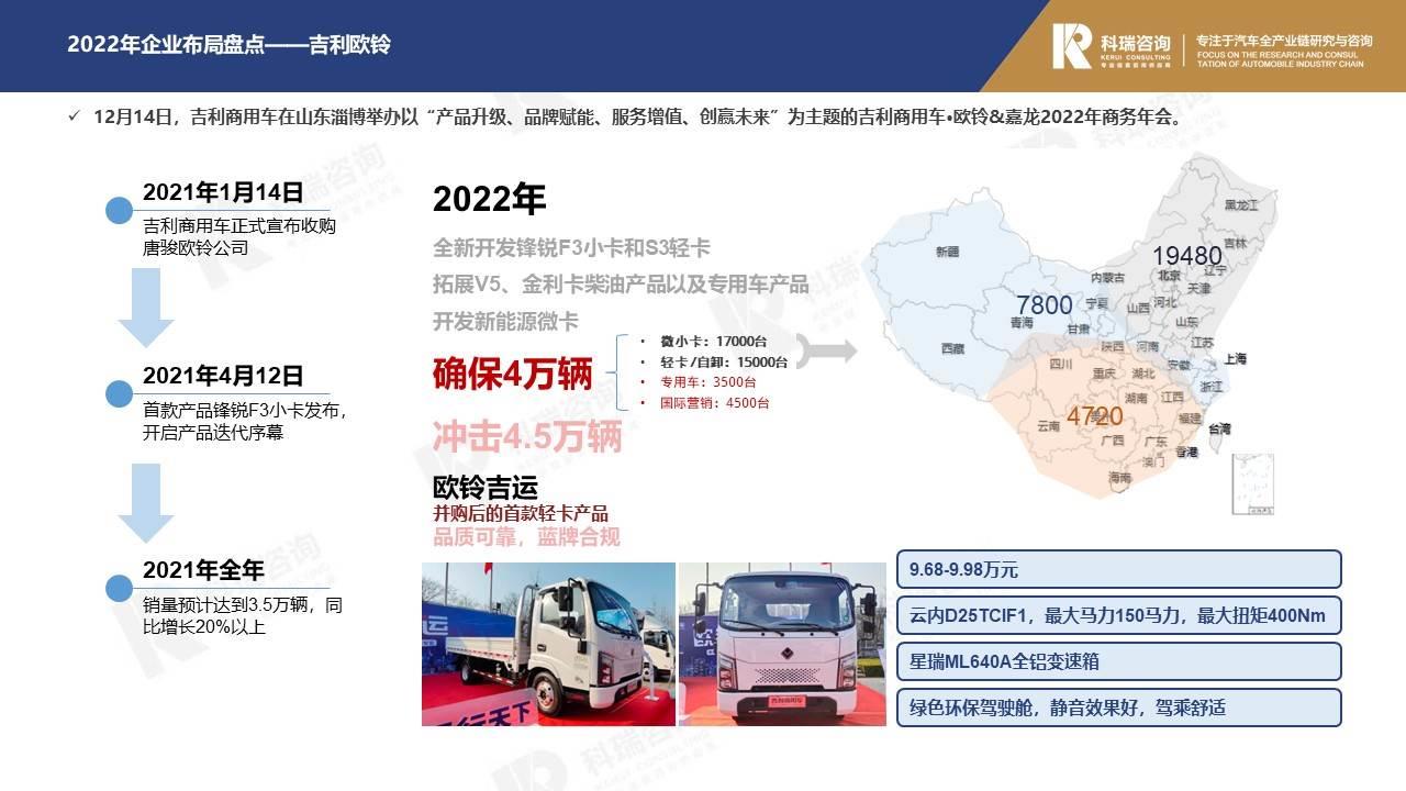 【商用车月报】2021年12月商用车市场预测研究报告