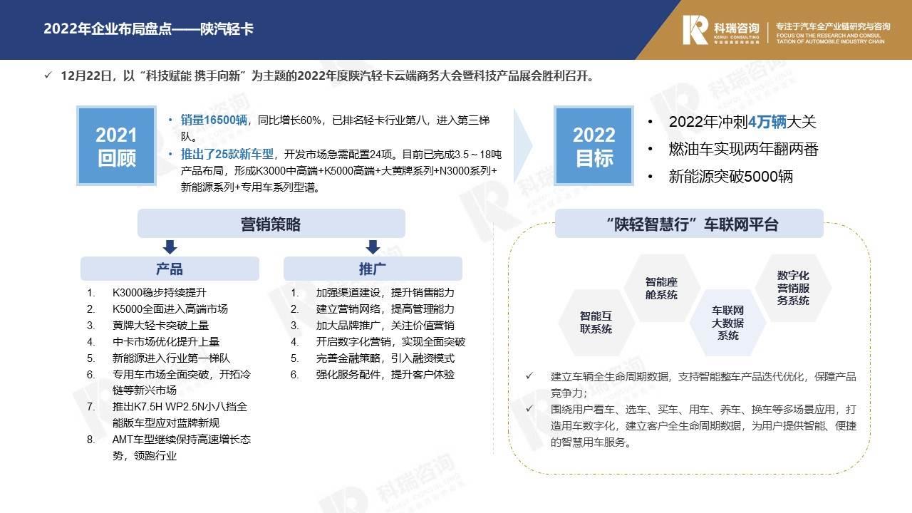 【商用车月报】2021年12月商用车市场预测研究报告