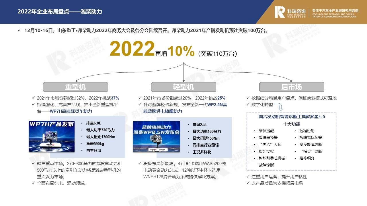 【商用车月报】2021年12月商用车市场预测研究报告