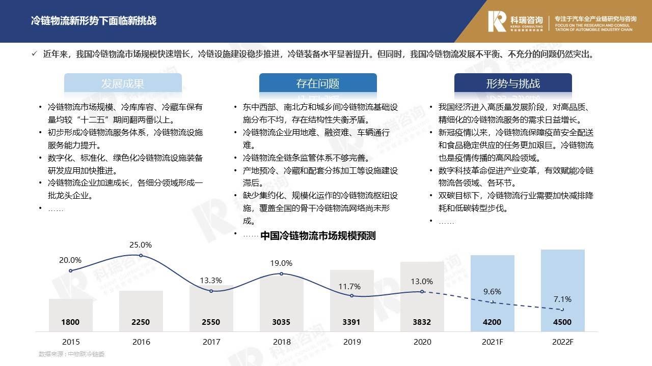 【商用车月报】2021年12月商用车市场预测研究报告