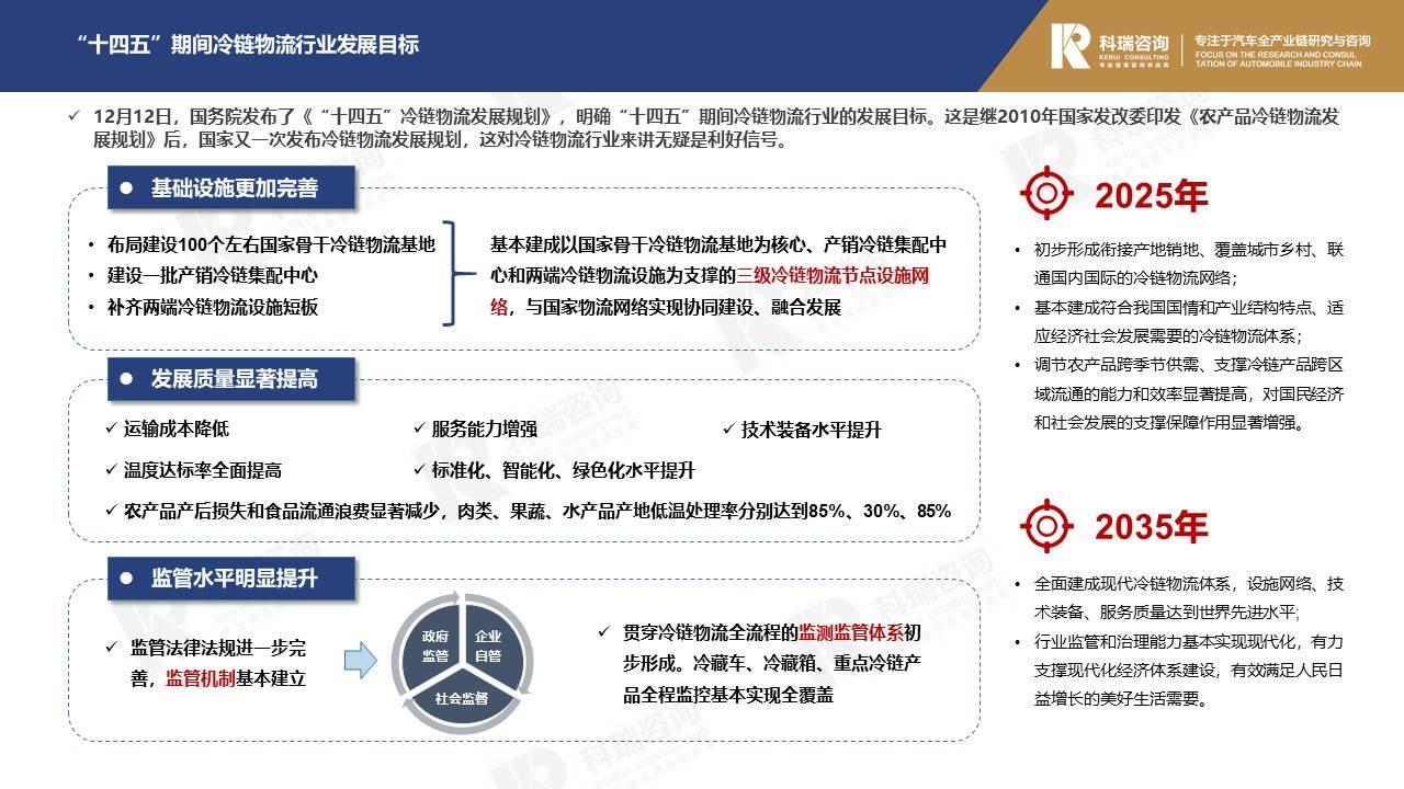 【商用车月报】2021年12月商用车市场预测研究报告