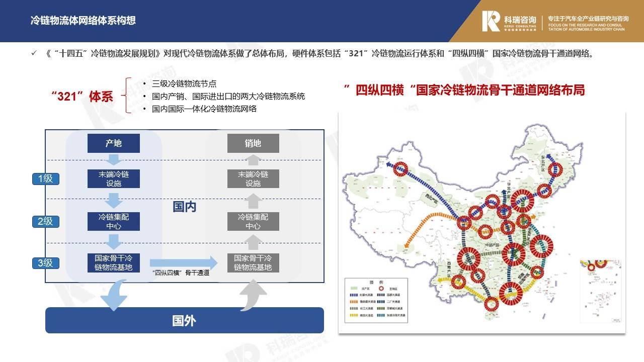 【商用车月报】2021年12月商用车市场预测研究报告