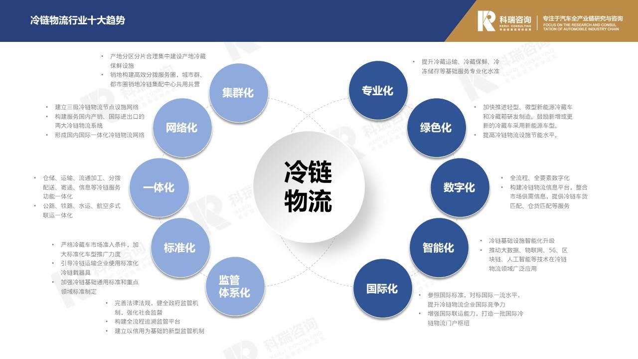 【商用车月报】2021年12月商用车市场预测研究报告