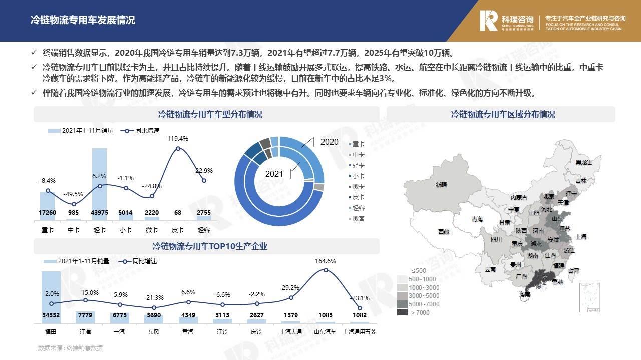 【商用车月报】2021年12月商用车市场预测研究报告