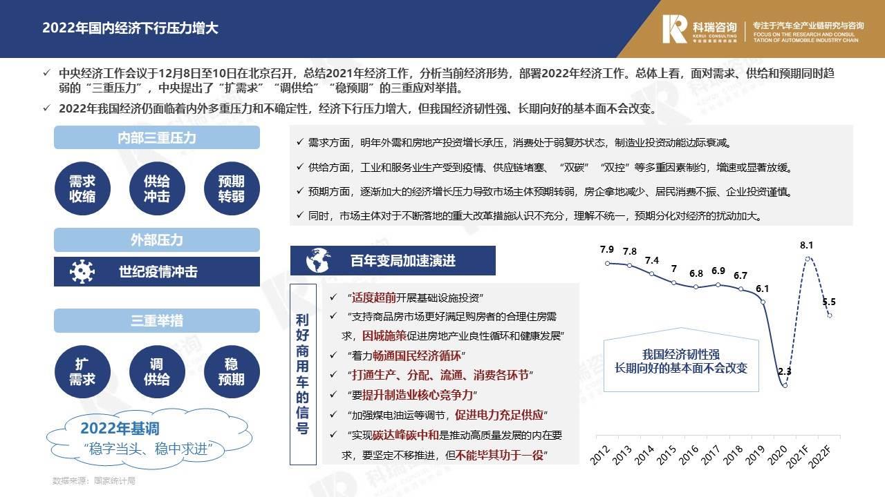 【商用车月报】2021年12月商用车市场预测研究报告