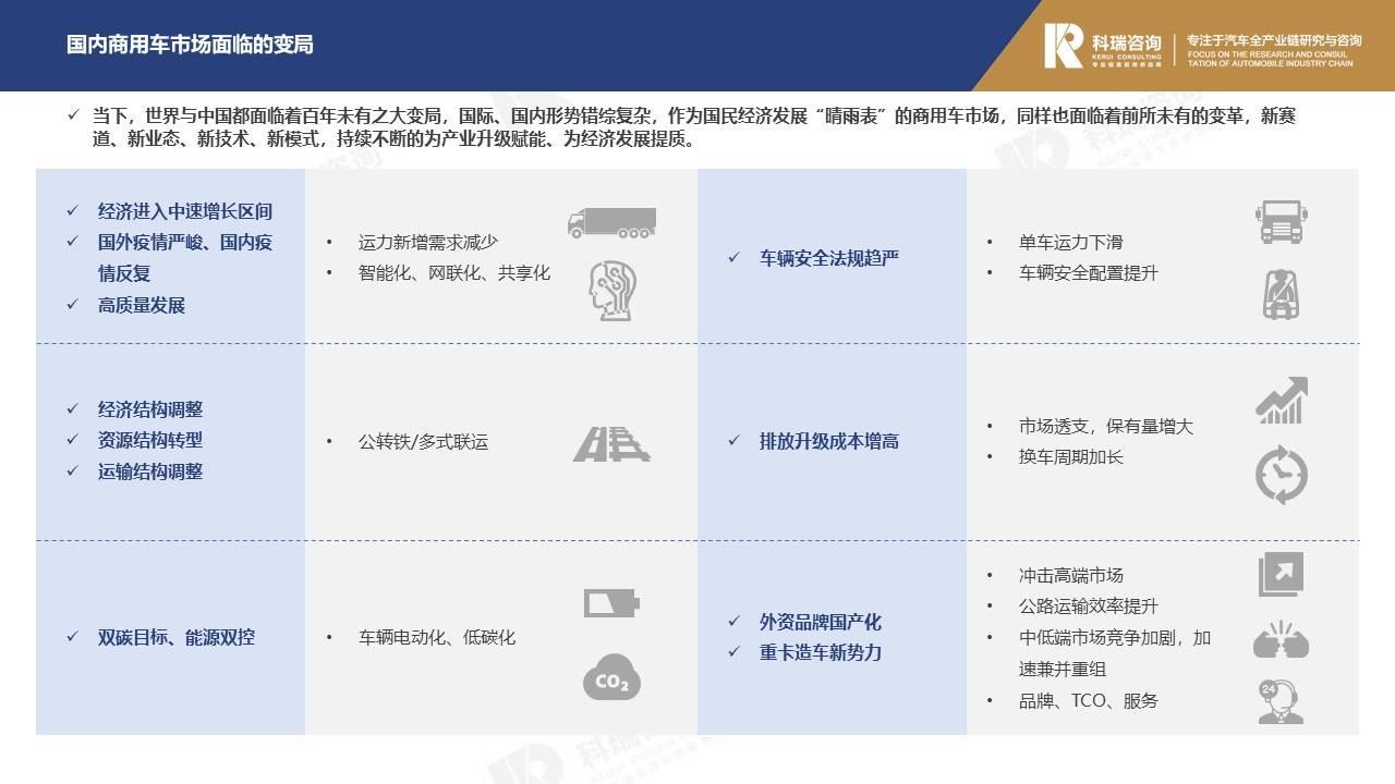 【商用车月报】2021年12月商用车市场预测研究报告