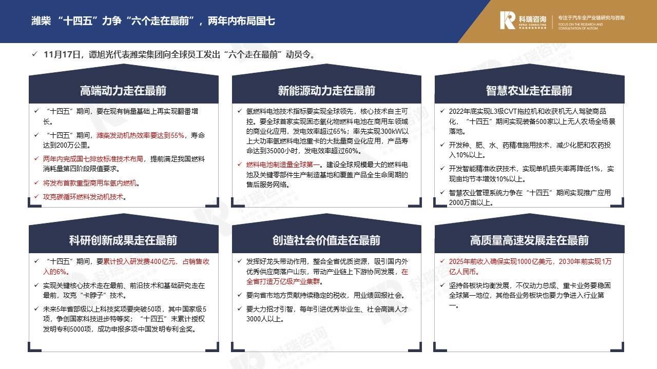 【商用车月报】2021年11月商用车市场预测研究报告