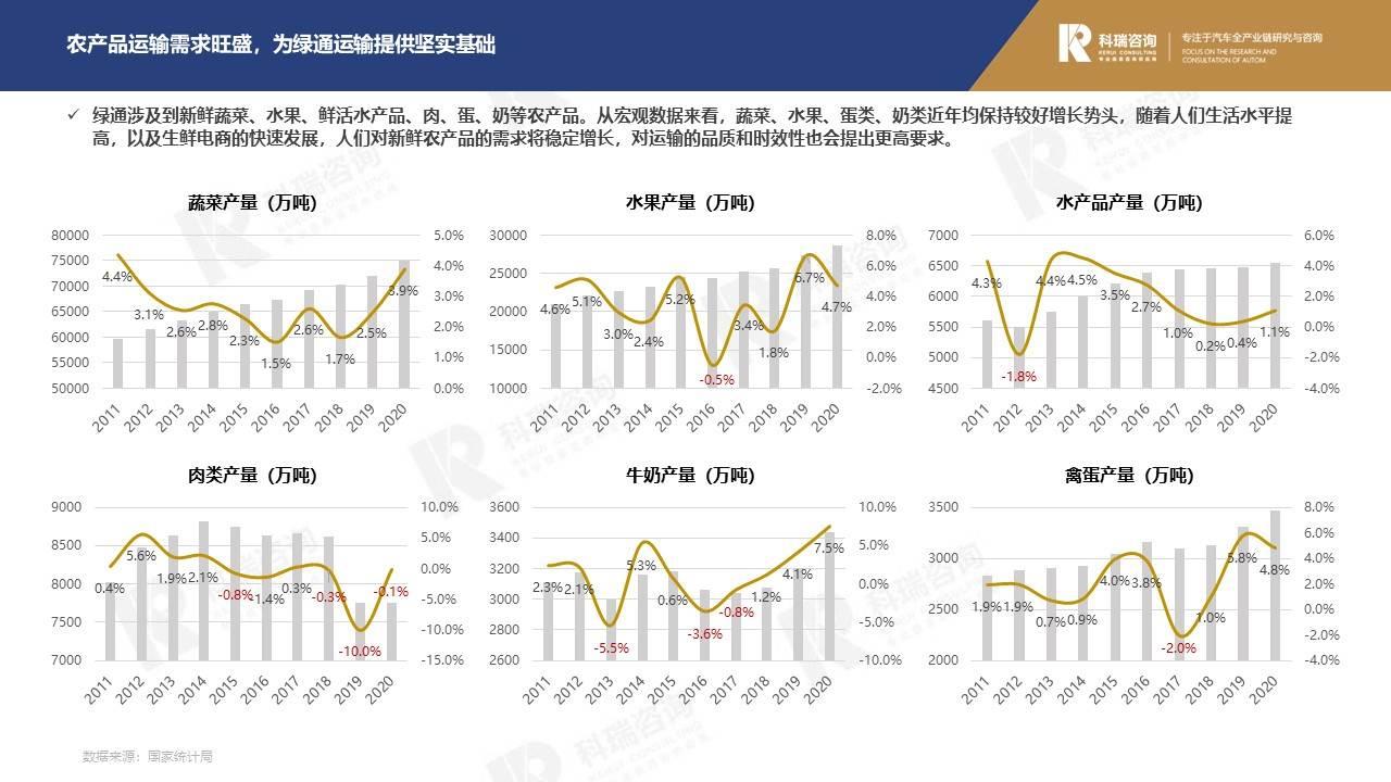 【商用车月报】2021年11月商用车市场预测研究报告