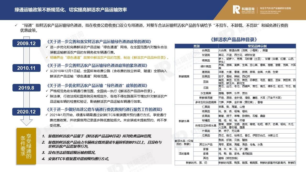 【商用车月报】2021年11月商用车市场预测研究报告