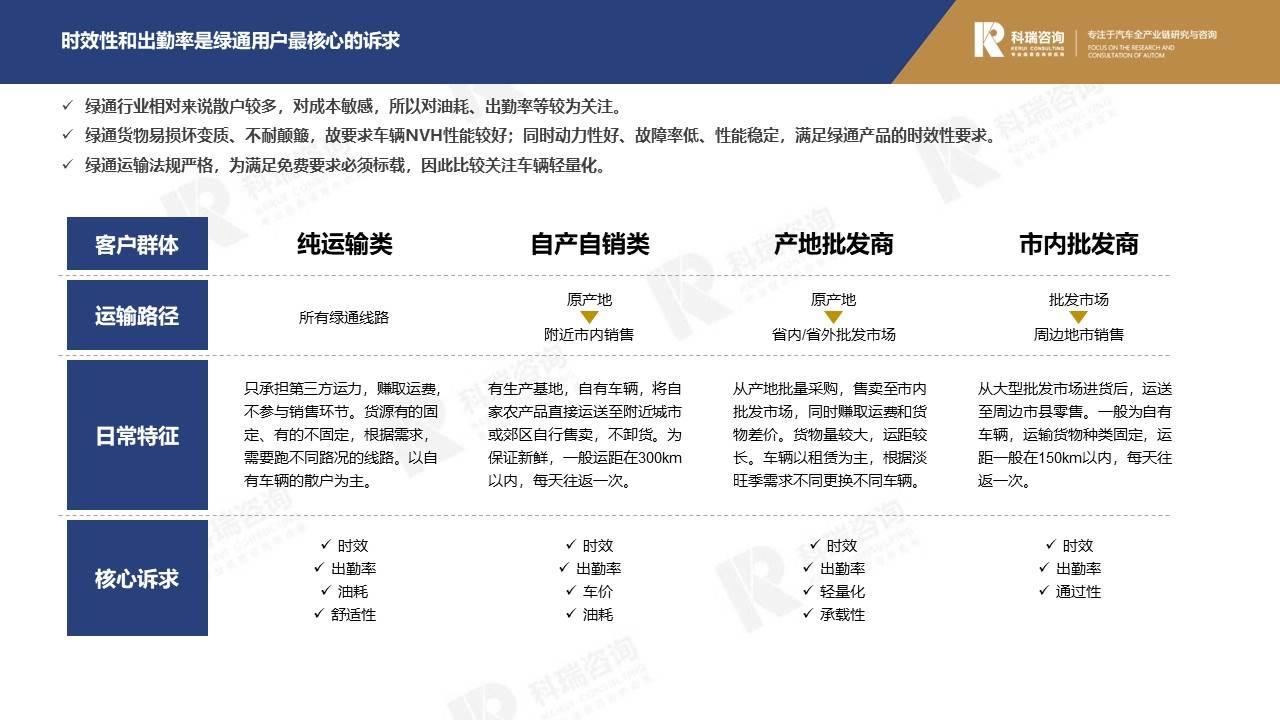 【商用车月报】2021年11月商用车市场预测研究报告