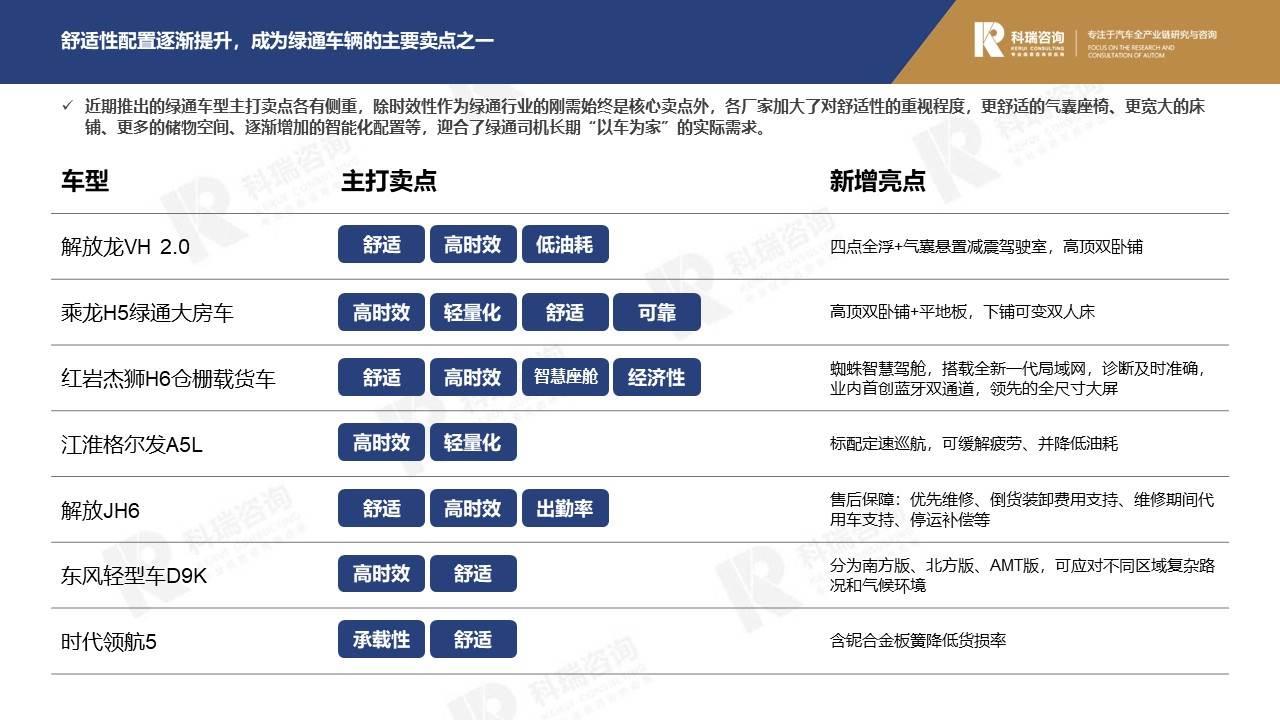 【商用车月报】2021年11月商用车市场预测研究报告