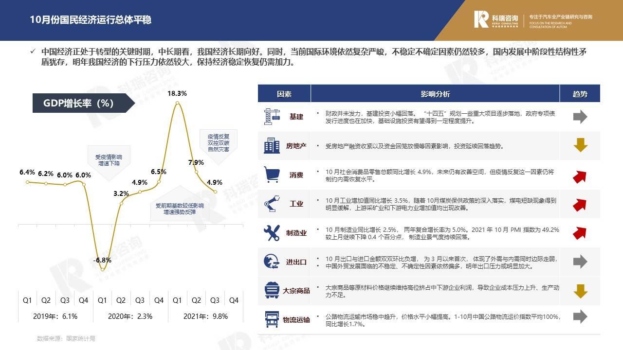 【商用车月报】2021年11月商用车市场预测研究报告