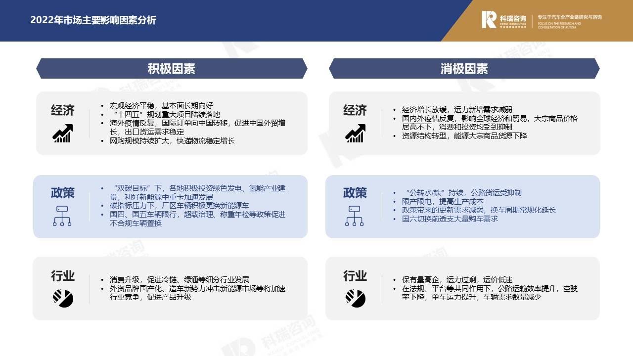 【商用车月报】2021年11月商用车市场预测研究报告