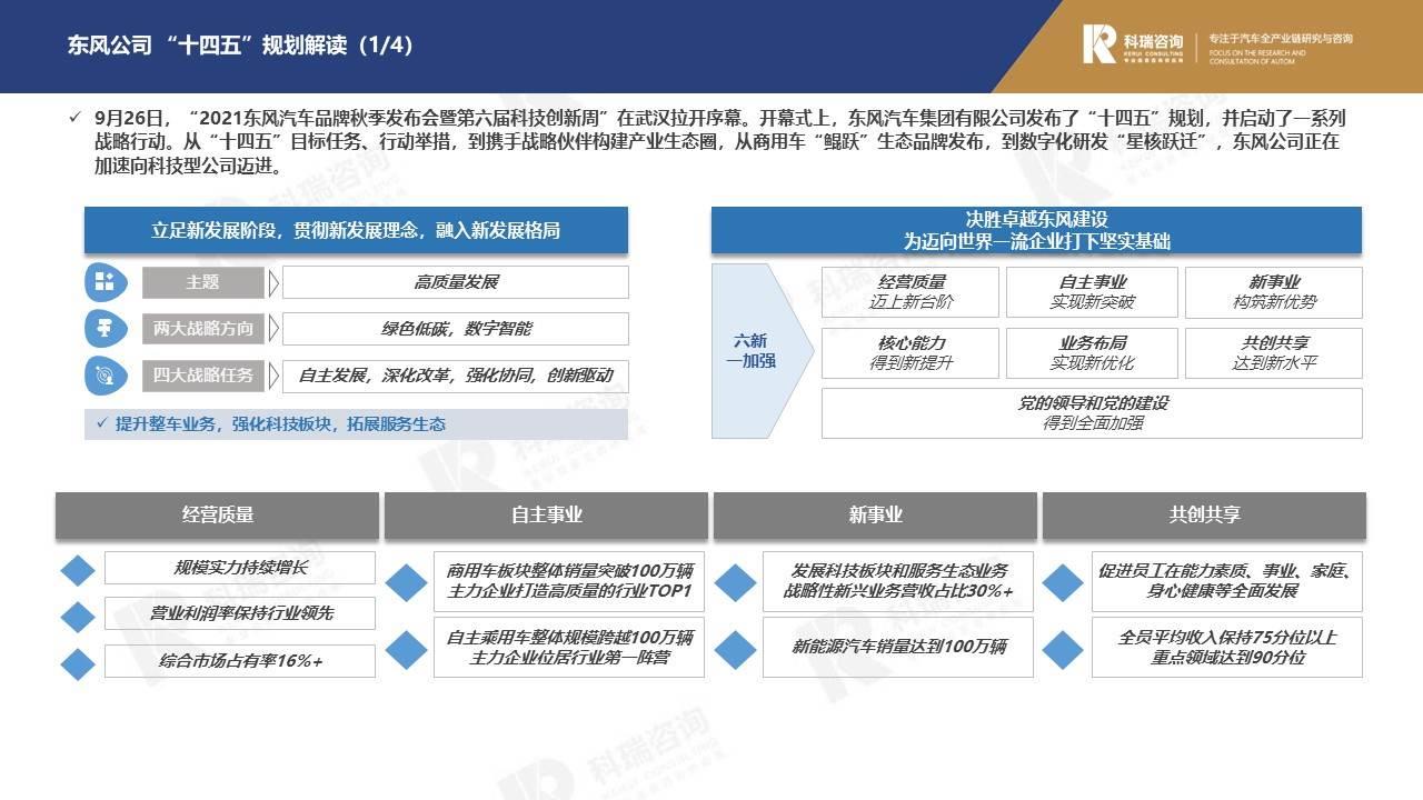 【商用车月报】2021年10月商用车市场预测研究报告