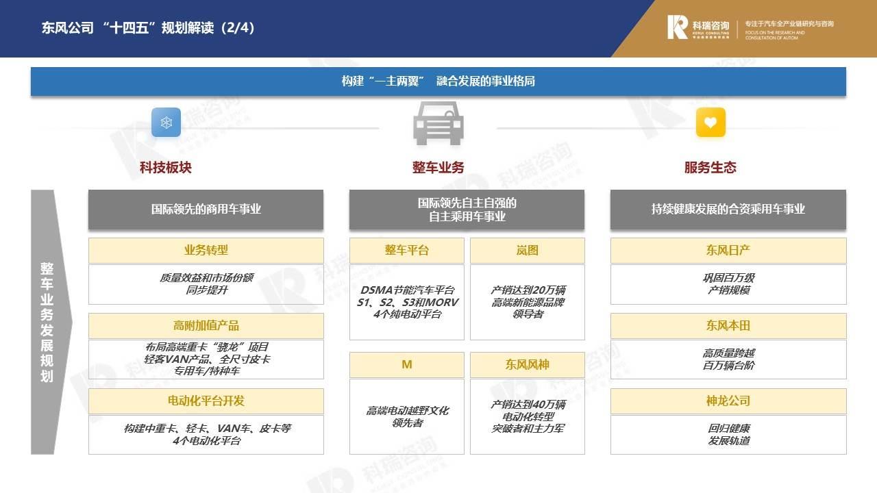 【商用车月报】2021年10月商用车市场预测研究报告