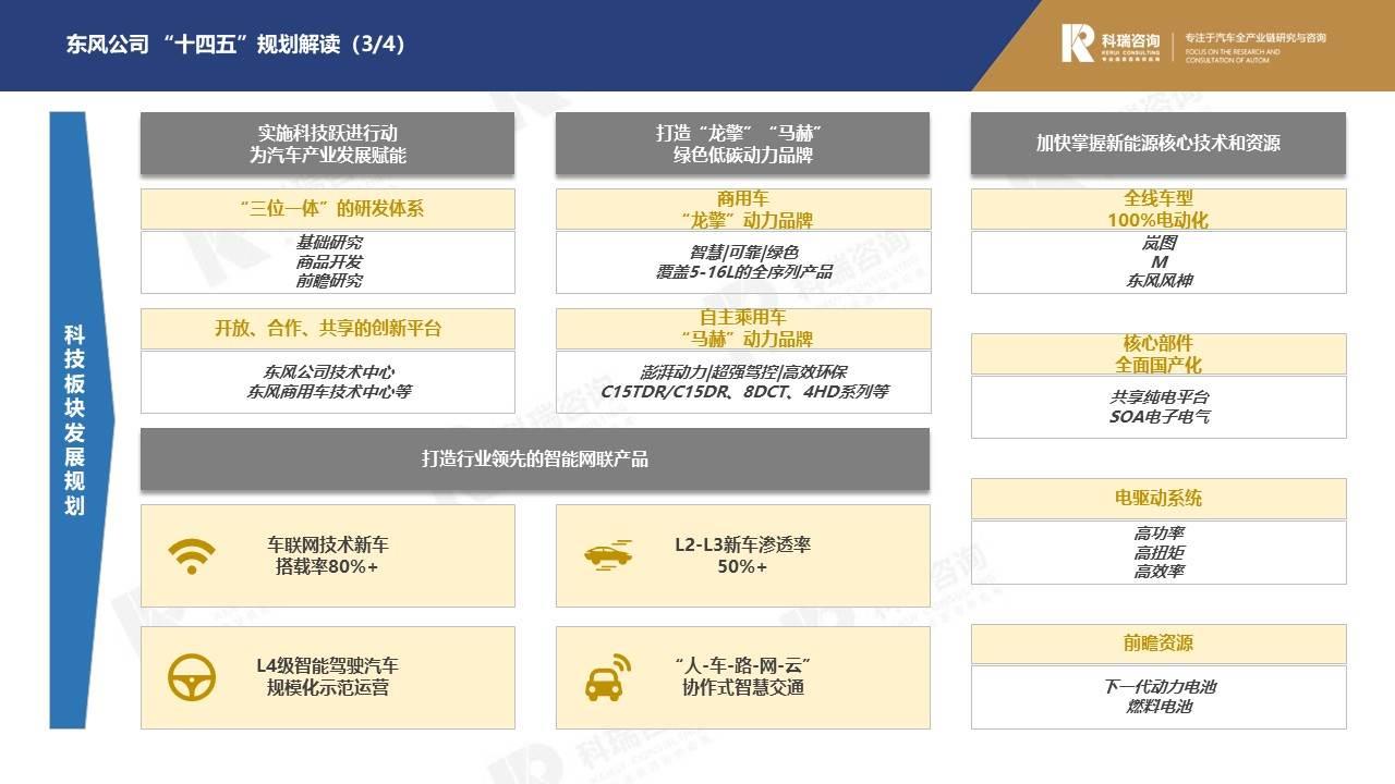 【商用车月报】2021年10月商用车市场预测研究报告