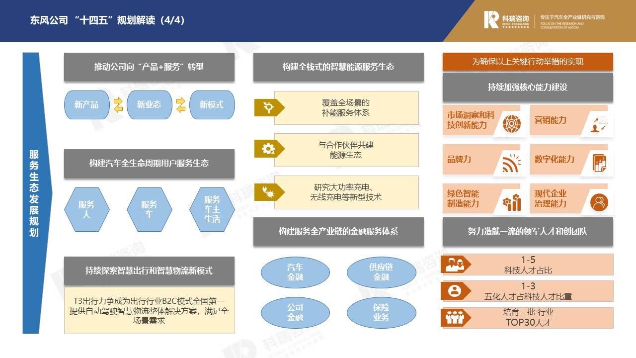 【商用车月报】2021年10月商用车市场预测研究报告