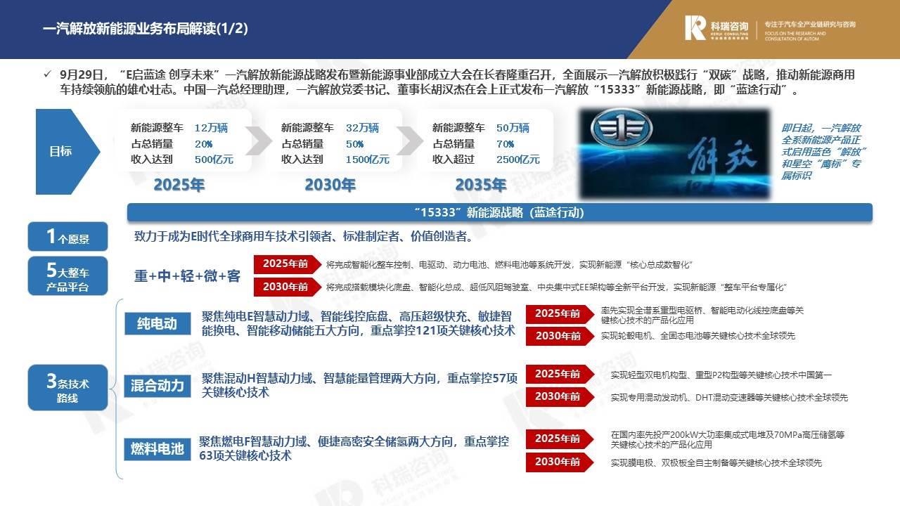 【商用车月报】2021年10月商用车市场预测研究报告