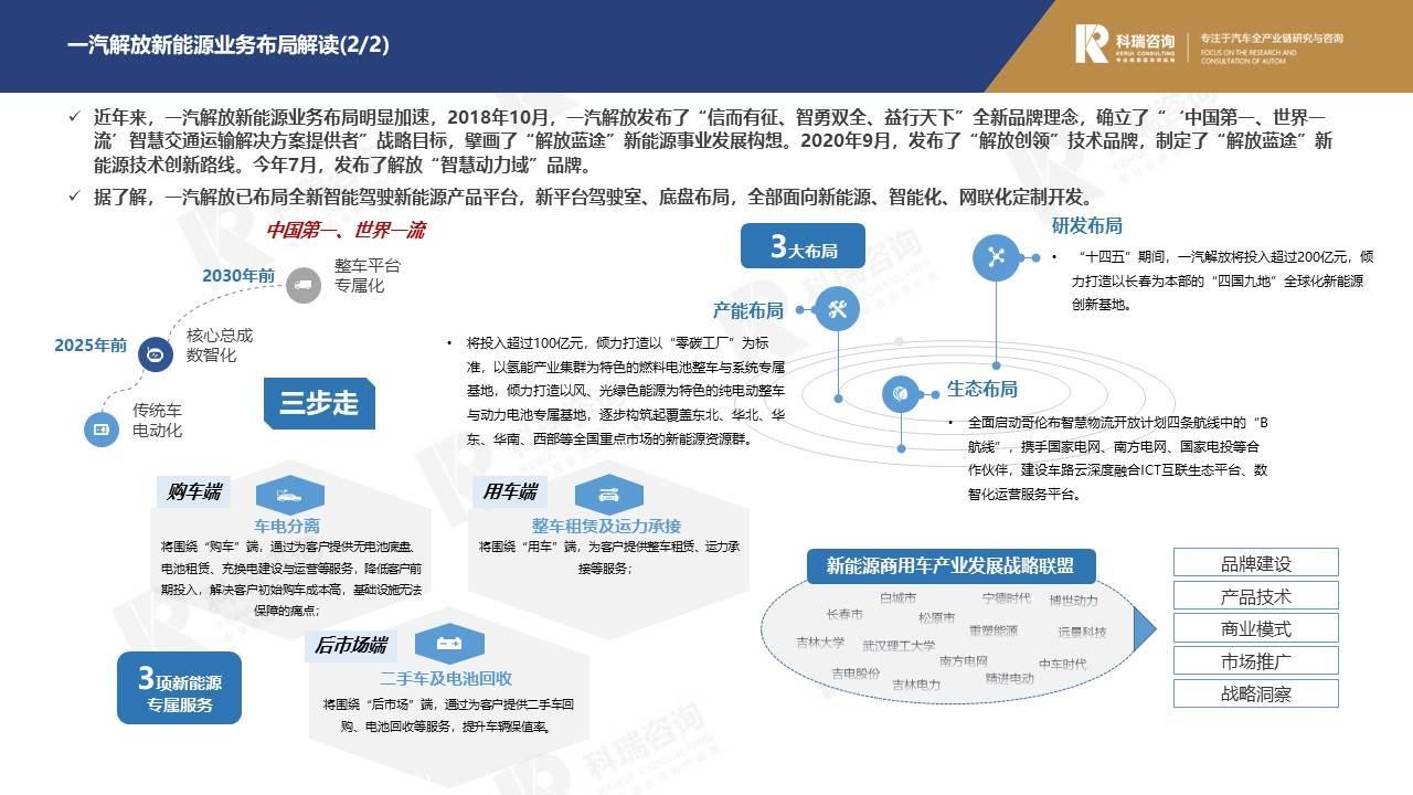 【商用车月报】2021年10月商用车市场预测研究报告