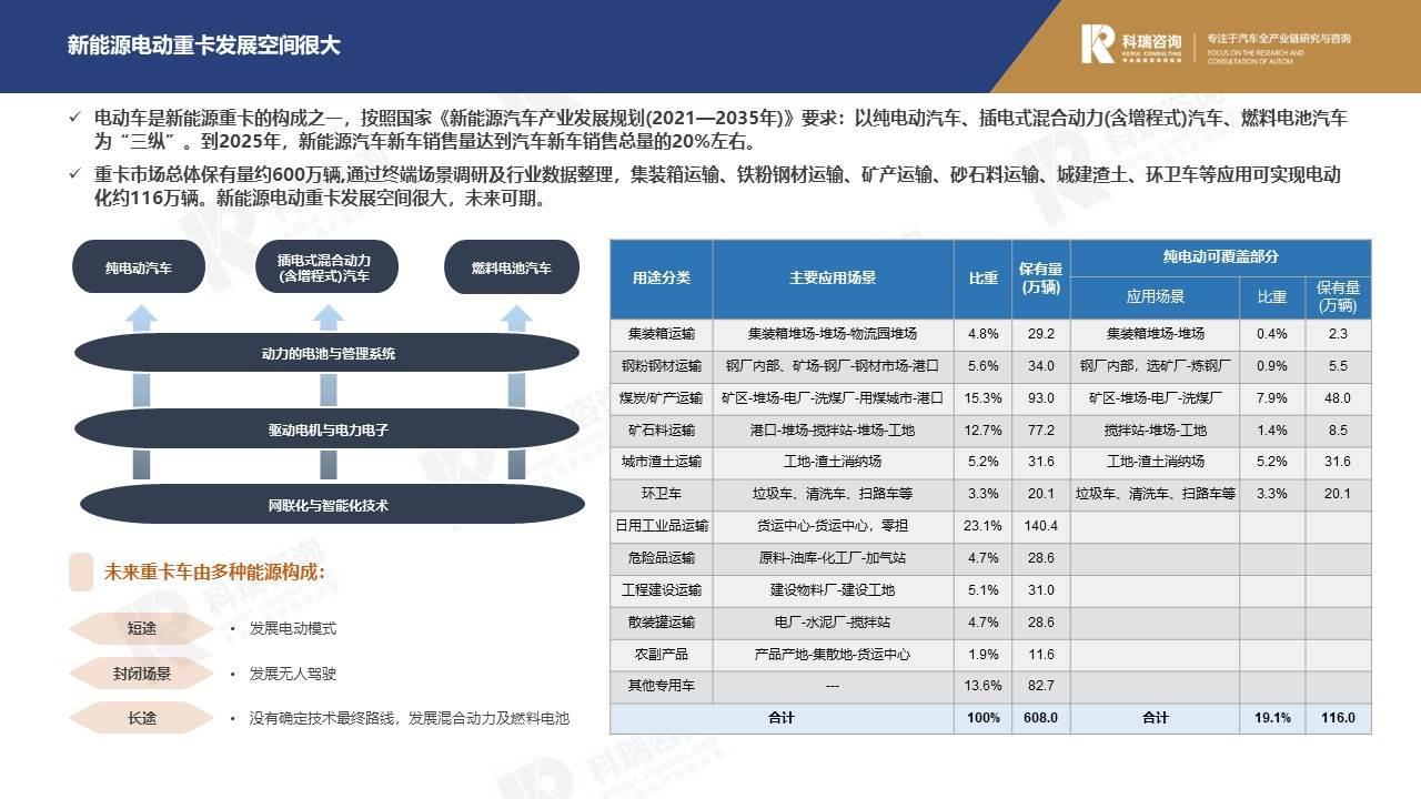 【商用车月报】2021年10月商用车市场预测研究报告