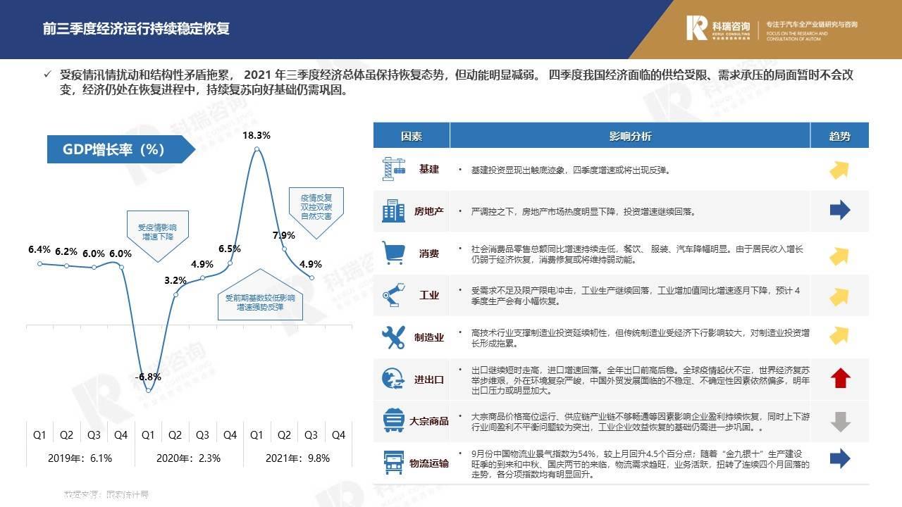 【商用车月报】2021年10月商用车市场预测研究报告