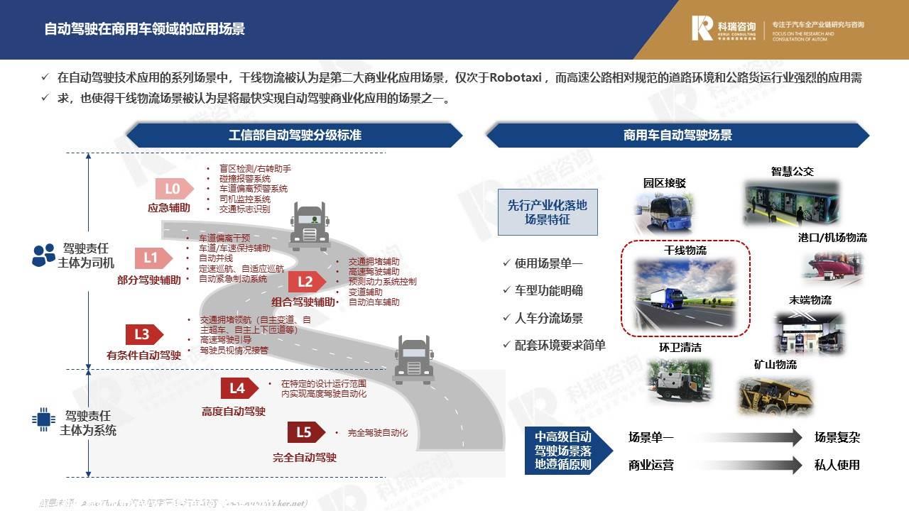 【商用车月报】2021年9月商用车市场预测研究报告