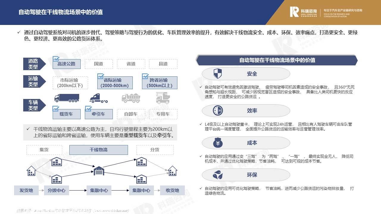 【商用车月报】2021年9月商用车市场预测研究报告