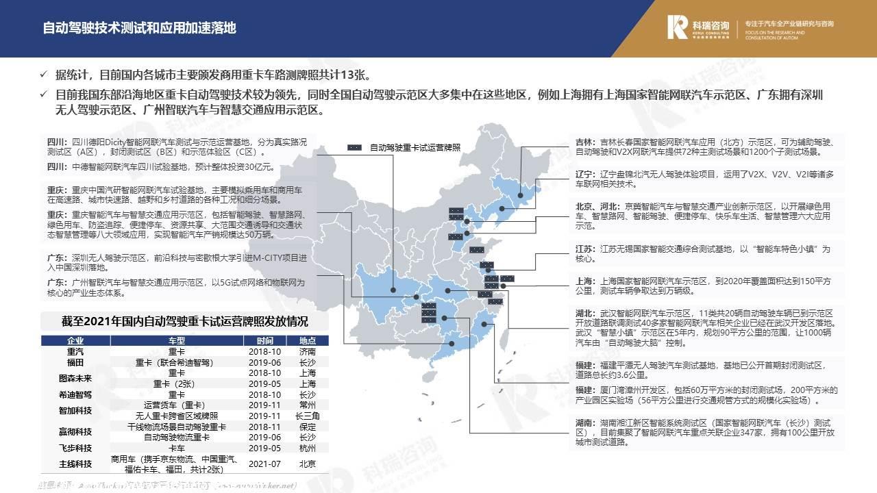 【商用车月报】2021年9月商用车市场预测研究报告