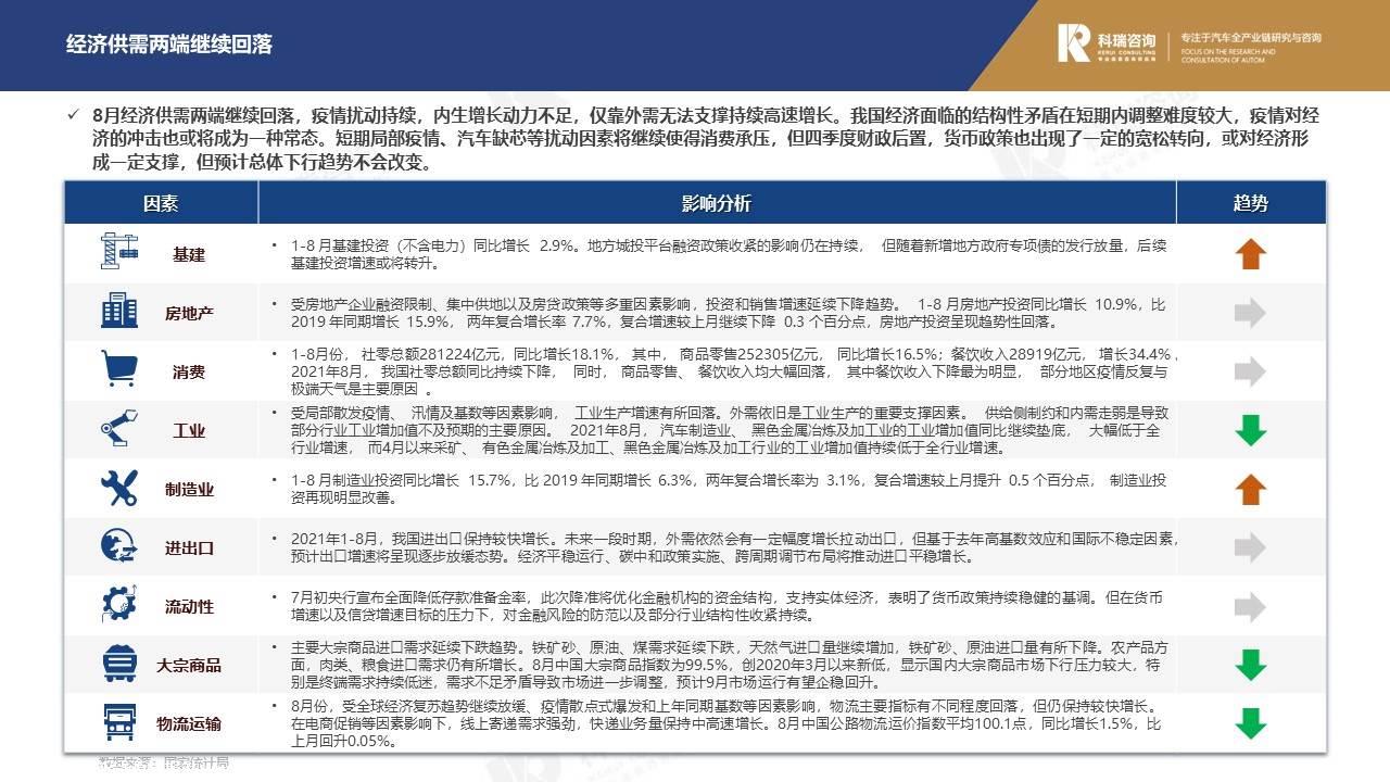 【商用车月报】2021年9月商用车市场预测研究报告