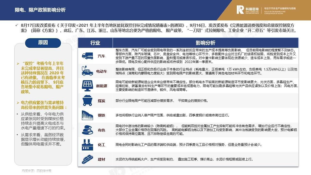 【商用车月报】2021年9月商用车市场预测研究报告