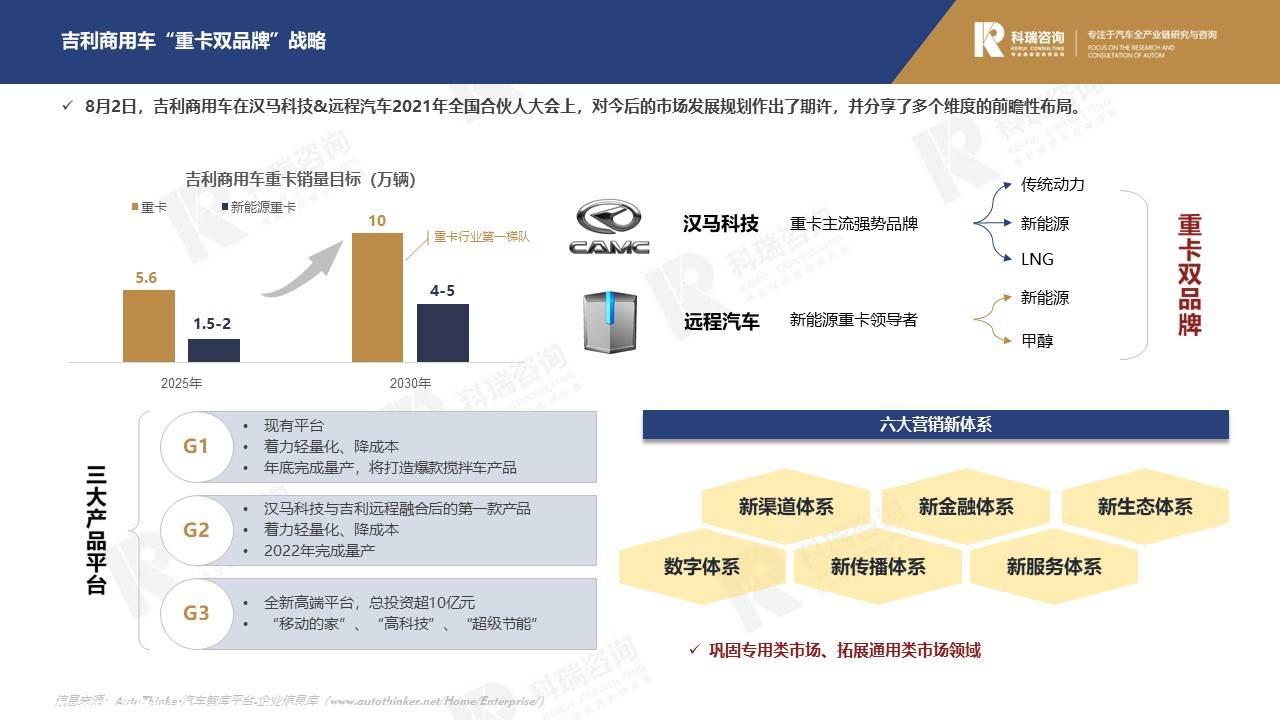 【商用车月报】2021年8月商用车市场预测研究报告