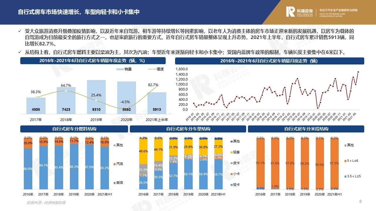 【商用车月报】2021年7月商用车市场预测研究报告