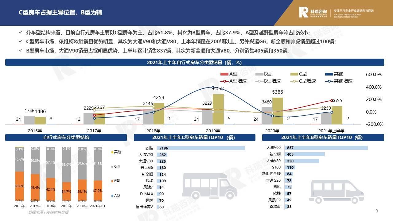 【商用车月报】2021年7月商用车市场预测研究报告