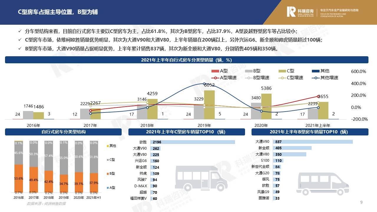 【商用车月报】2021年7月商用车市场预测研究报告