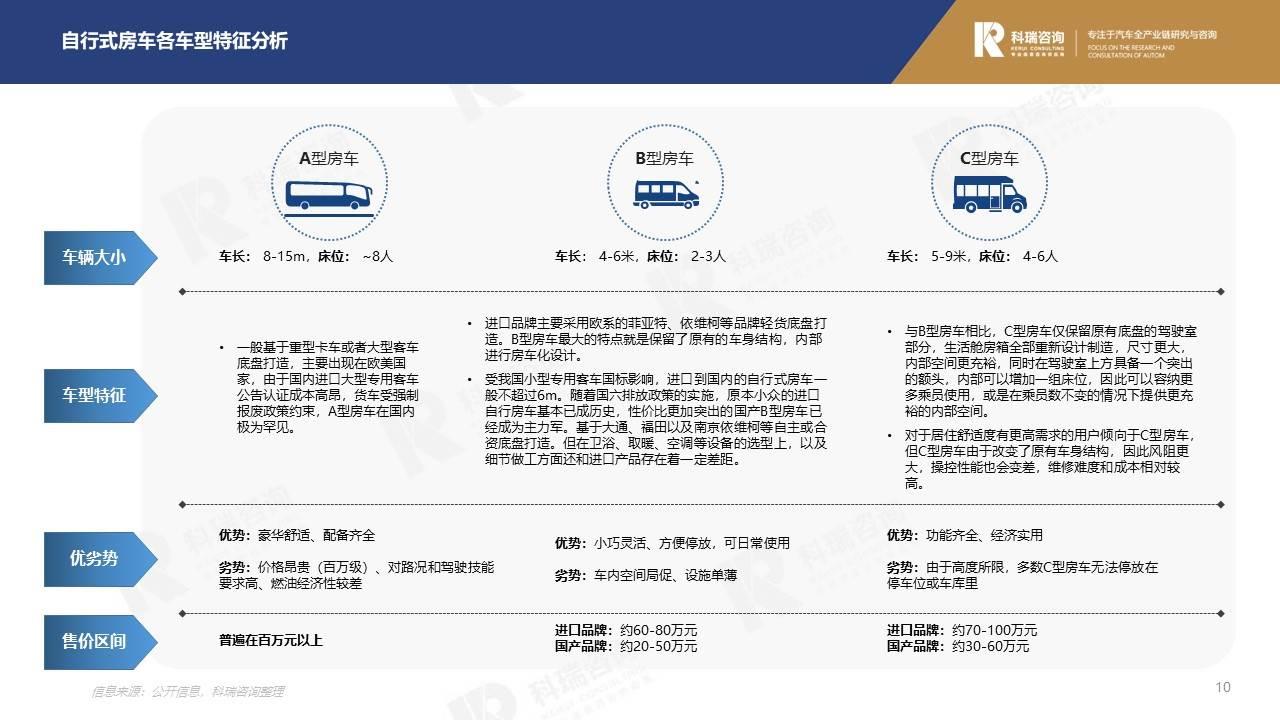 【商用车月报】2021年7月商用车市场预测研究报告