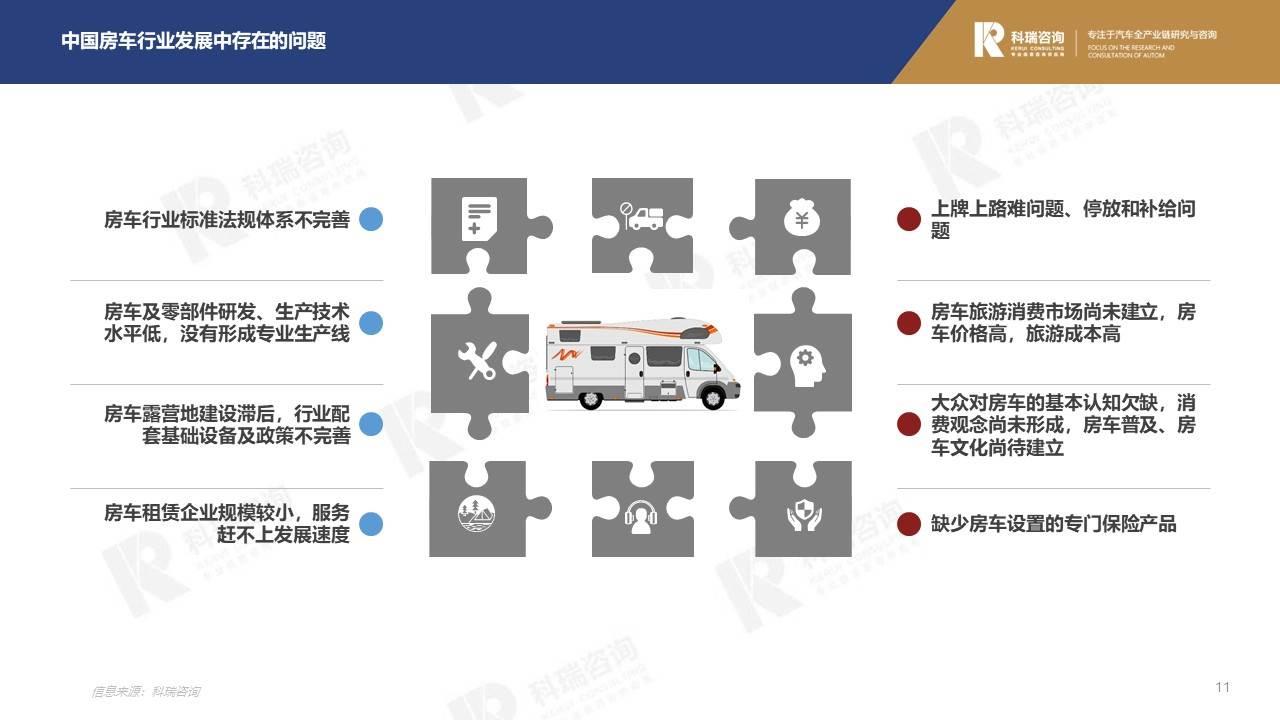 【商用车月报】2021年7月商用车市场预测研究报告