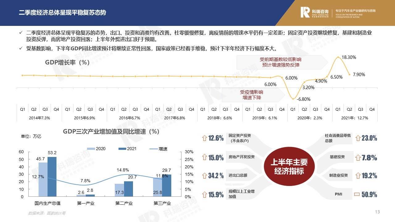 【商用车月报】2021年7月商用车市场预测研究报告