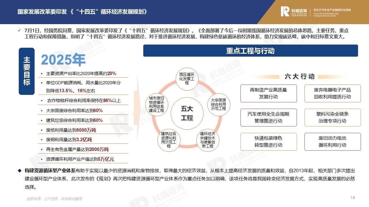 【商用车月报】2021年7月商用车市场预测研究报告