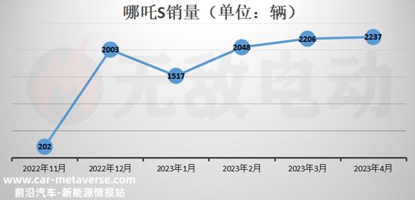 哪吒S增程版值得买吗？哪吒S增程版毛病