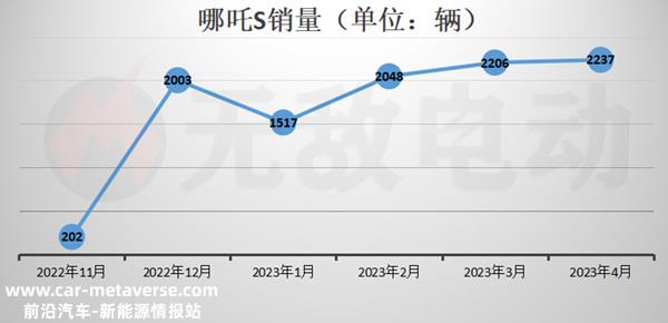 哪吒S值不值得入手？不建议购买哪吒S的原因