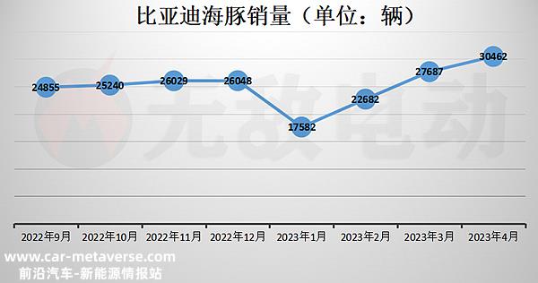 比亚迪海豚买哪个版本划算？为什么不推荐海豚骑士版