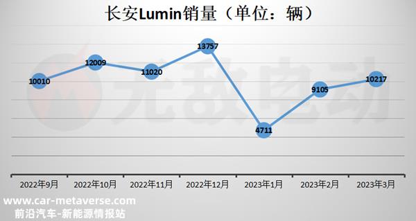 买长安糯玉米十大忠告，不建议购买长安糯玉米的原因