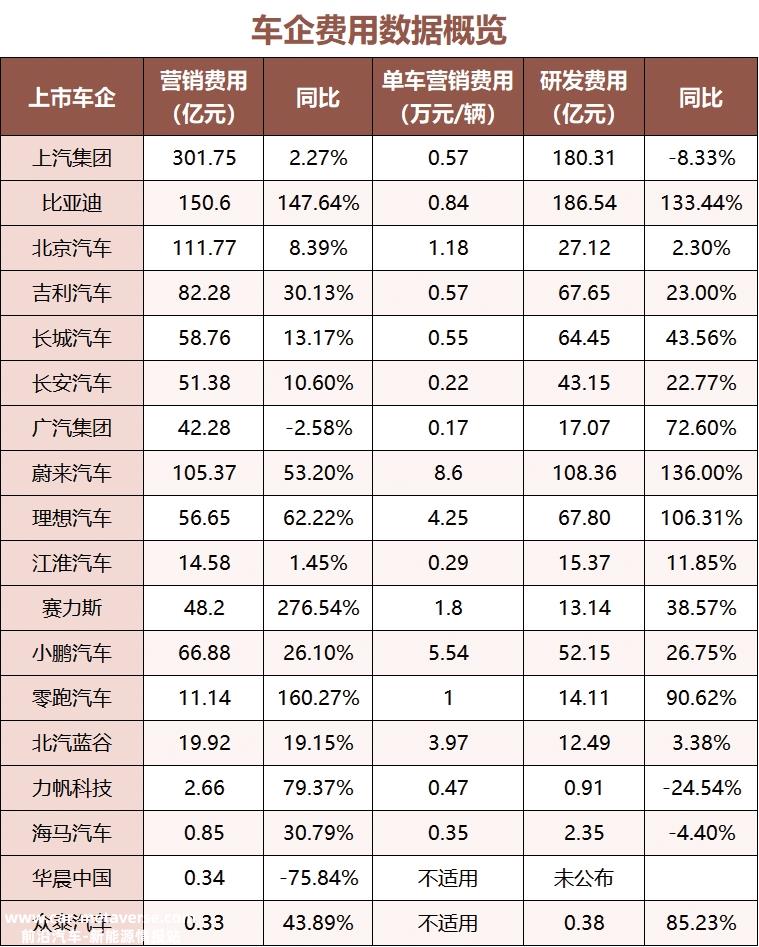 小赛力斯,为什么有这么强的招黑体质?