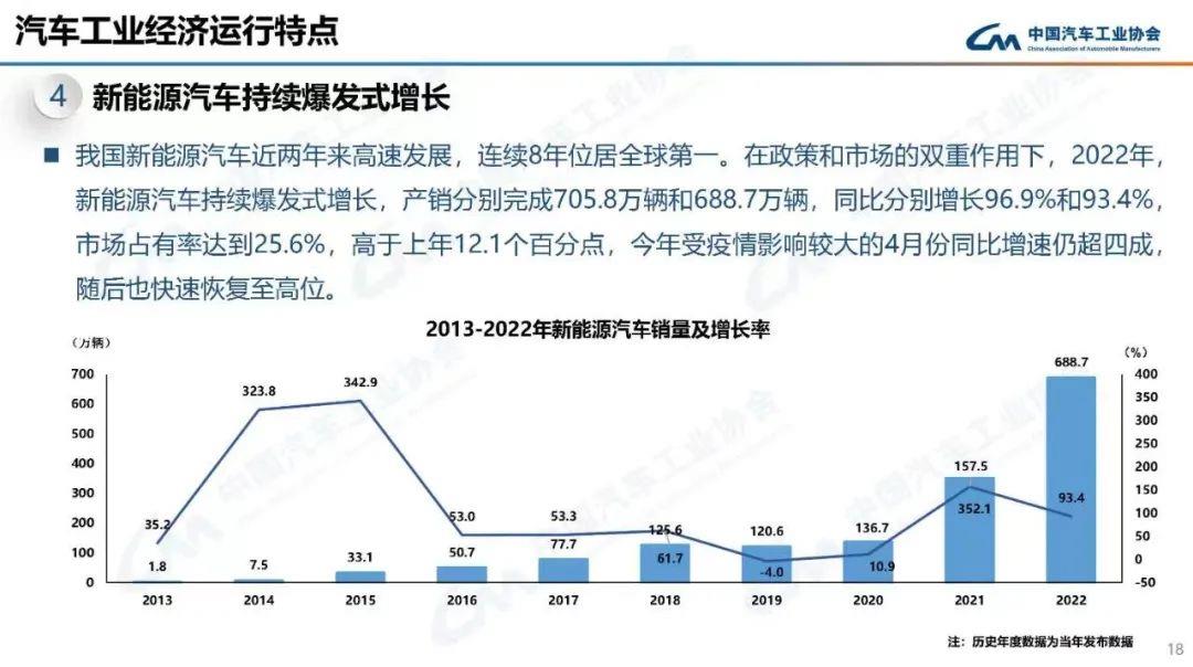能否实现油电同价、油电平权?