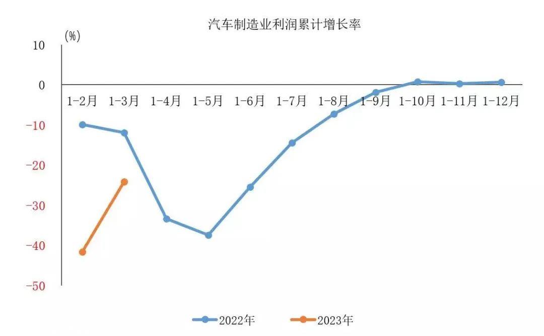 能否实现油电同价、油电平权?