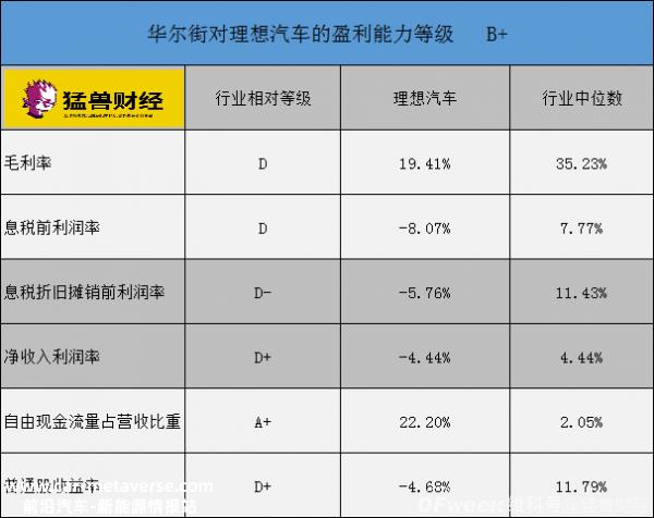 特斯拉长期处于汽车行业的边缘