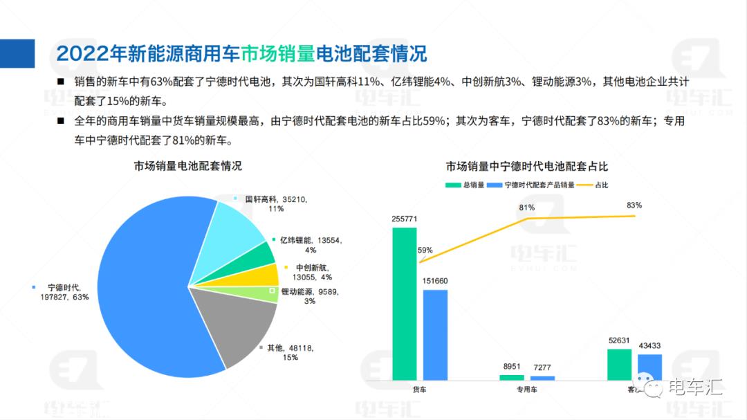 五家国内锂离子动力电池龙头企业投资西南