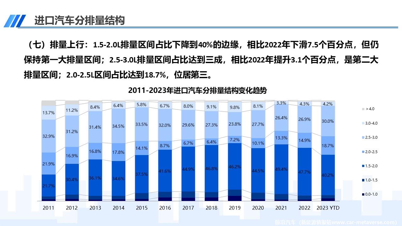 【进口车】2023年3月中国进口汽车市场月报